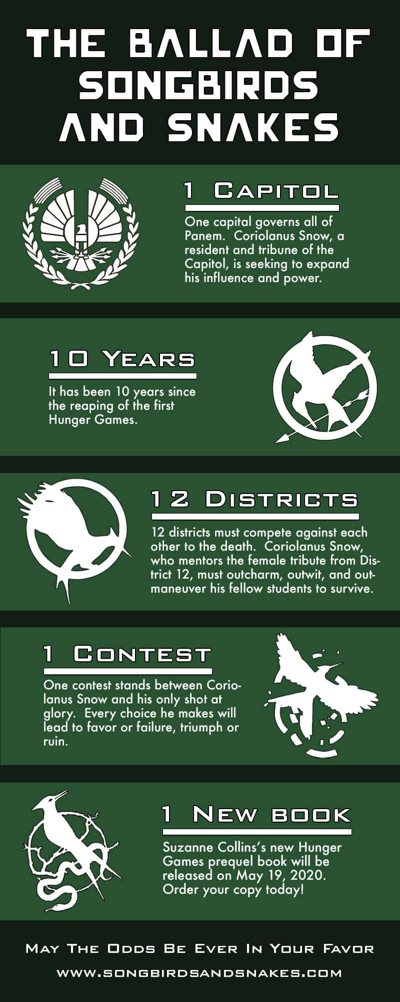 Hunger Games Graphic